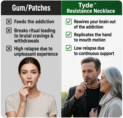 Tyde Resistance Necklace | The Nicotine Free Craving Ritual