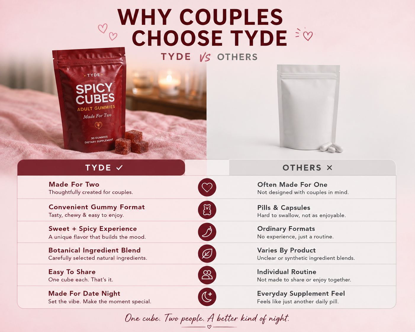 Tyde - Spicy Cubes